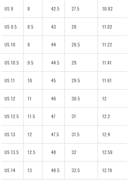 Mobil Size Chart 1