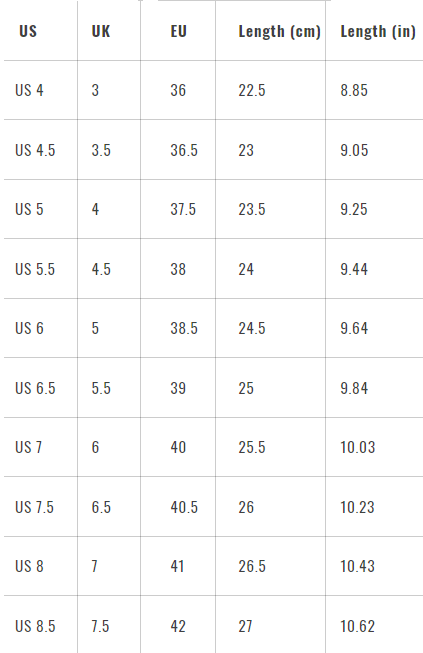 Mobil Size Chart 2